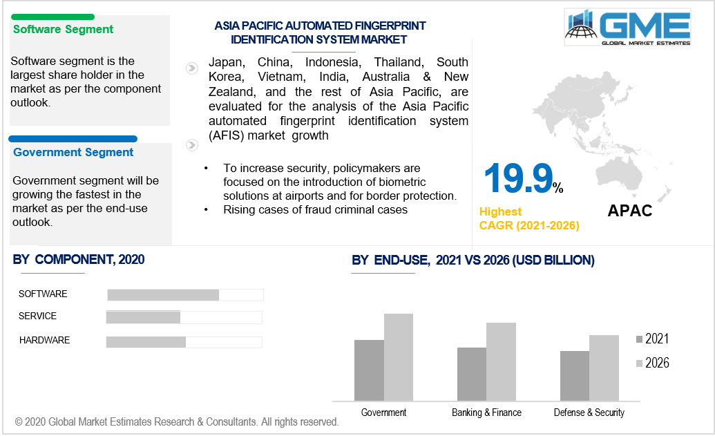 asia pacific automated fingerprint identification system (afis) market